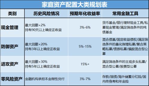 現金管理的明珠 私募現金管理產品 基金投資入門第⑧課