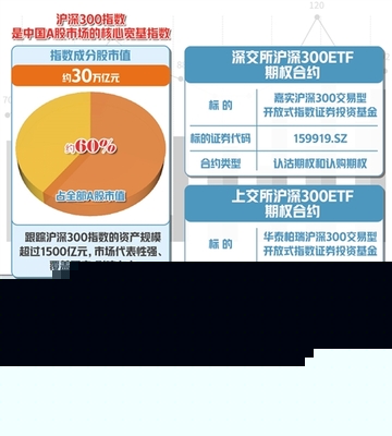 金融期權多了 風險管理更靈