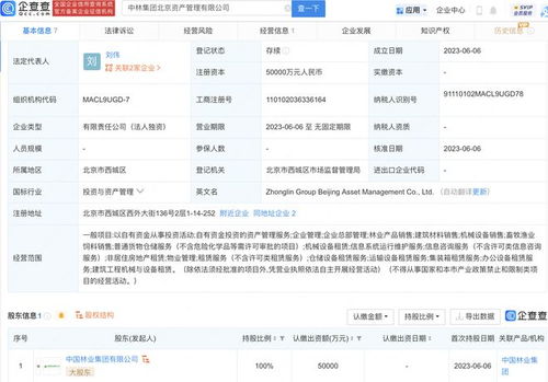 中國林業(yè)集團5億元新設北京資產(chǎn)管理公司