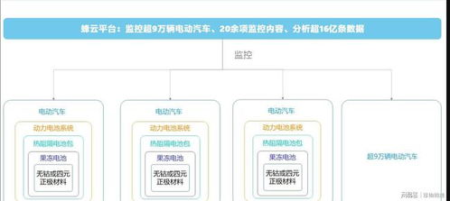 再投資建新廠,蜂巢能源產能要超寧德時代