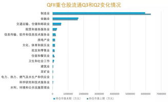 弘君股份 老外 對a股著迷超預期 800億美元增量資金已就位