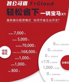 收藏備用 個(gè)個(gè)擊破財(cái)務(wù)報(bào)表突發(fā)狀況，超全財(cái)務(wù)咨詢(xún)指南